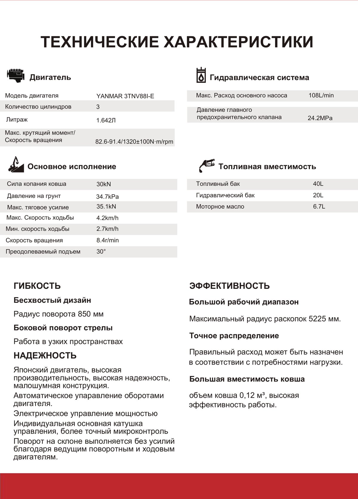 Общие размеры WE36F u
