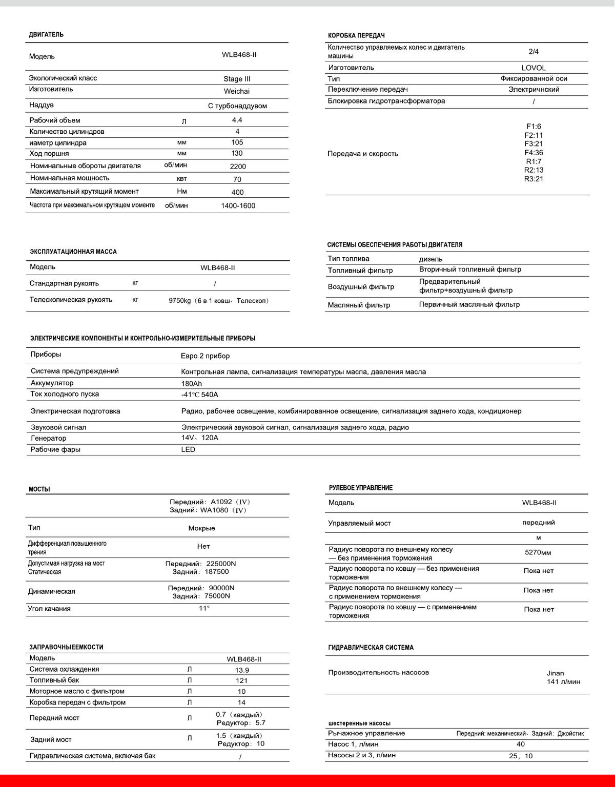 Рабочий диапазон WLB468-II